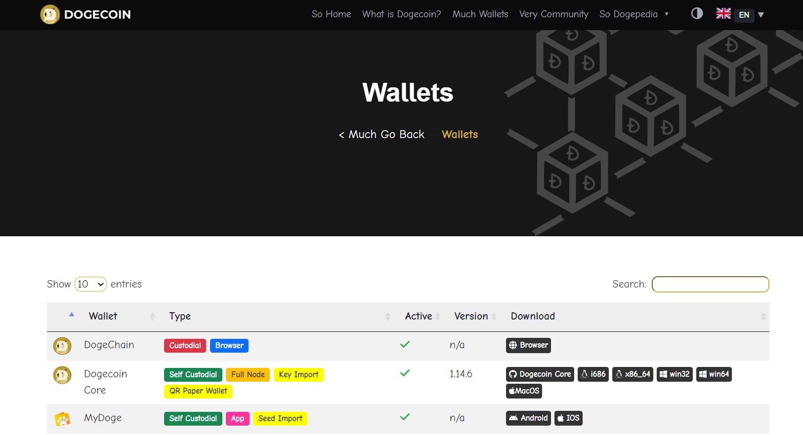 dogecoin wallet